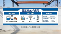 淄川本地工厂讲解：说一遍公路压浆料和铁路压浆料的区别