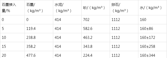 淄川防静电水泥砂浆怎么做(附配比及施工方法)